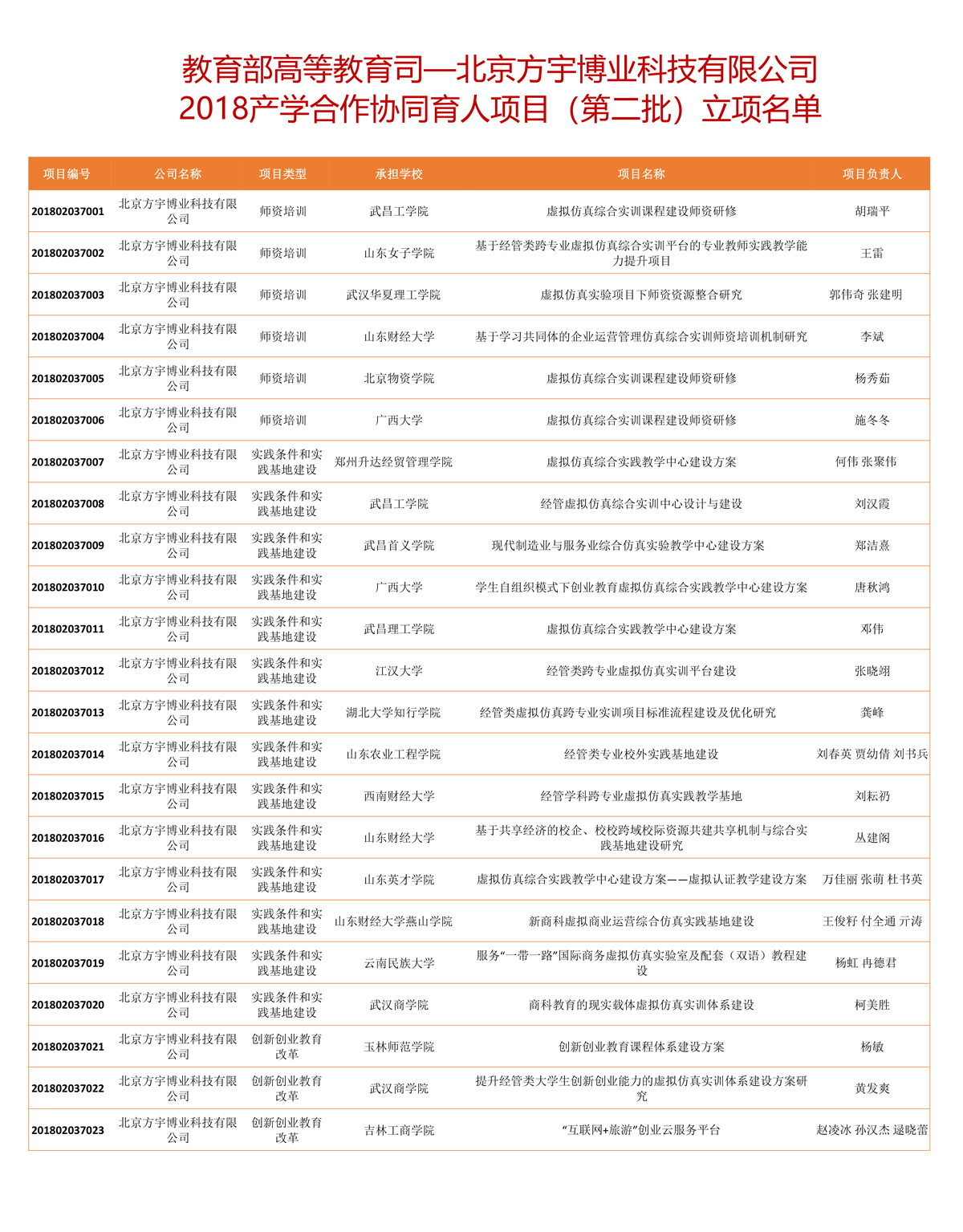 2018名單(網(wǎng)站版).jpg 2018名單(網(wǎng)站版).jpg